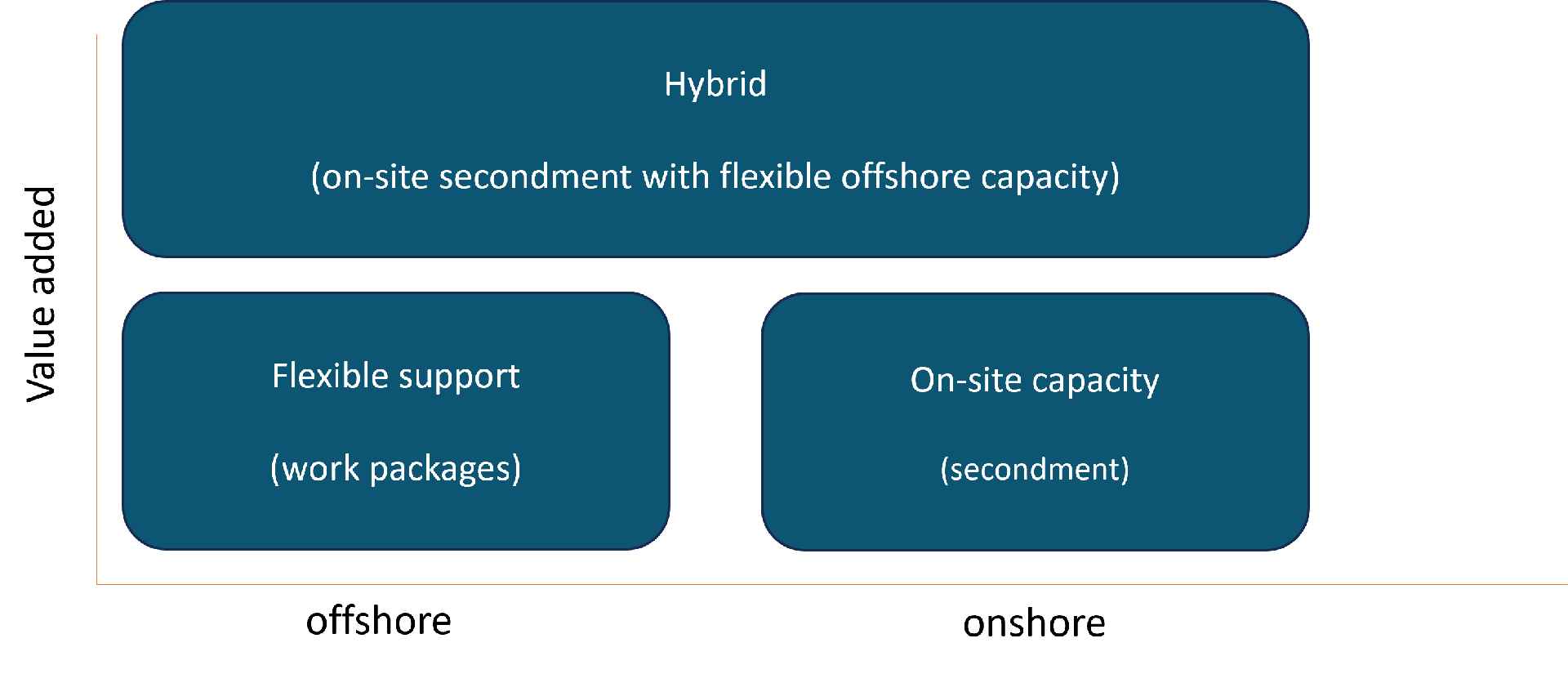 Flexible Engineering Solutions | Empowering your added value